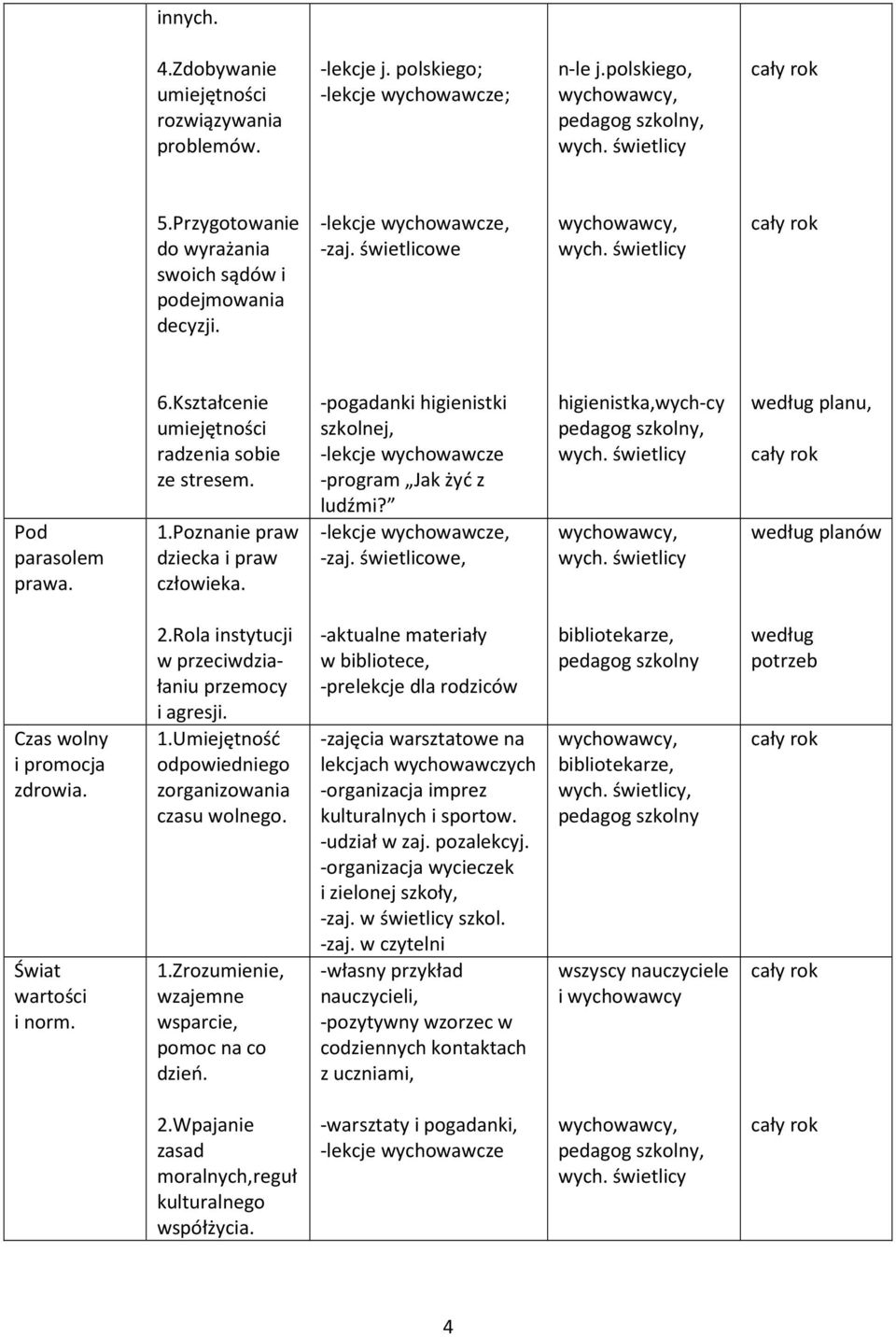 higienistka,wych-cy według planu, według planów Czas wolny i promocja zdrowia. Świat wartości i norm. 2.Rola instytucji w przeciwdziałaniu przemocy i agresji. 1.