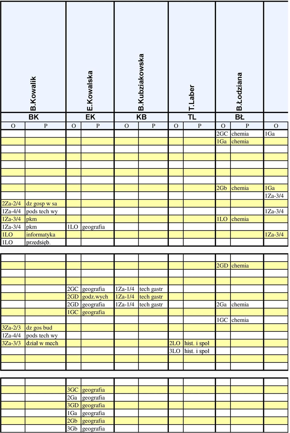 pkm 1LO chemia 1Za-3/4 pkm 1LO geografia 1LO informatyka 1Za-3/4 1LO przedsięb. 2GD chemia 2GC geografia 1Za-1/4 tech gastr 2GD godz.