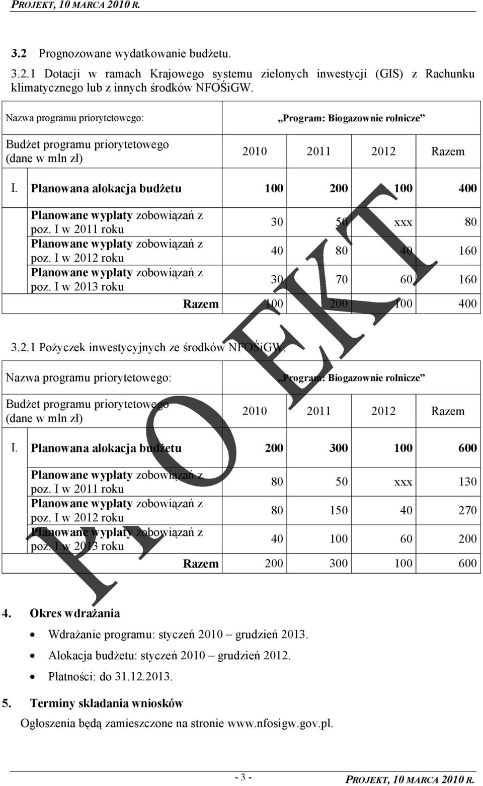 I w 2011 roku 30 50 xxx 80 poz. I w 2012 roku 40 80 40 160 poz. I w 2013 roku 30 70 60 160 Razem 100 200 100 400 3.2.1 PoŜyczek inwestycyjnych ze środków NFOŚiGW.