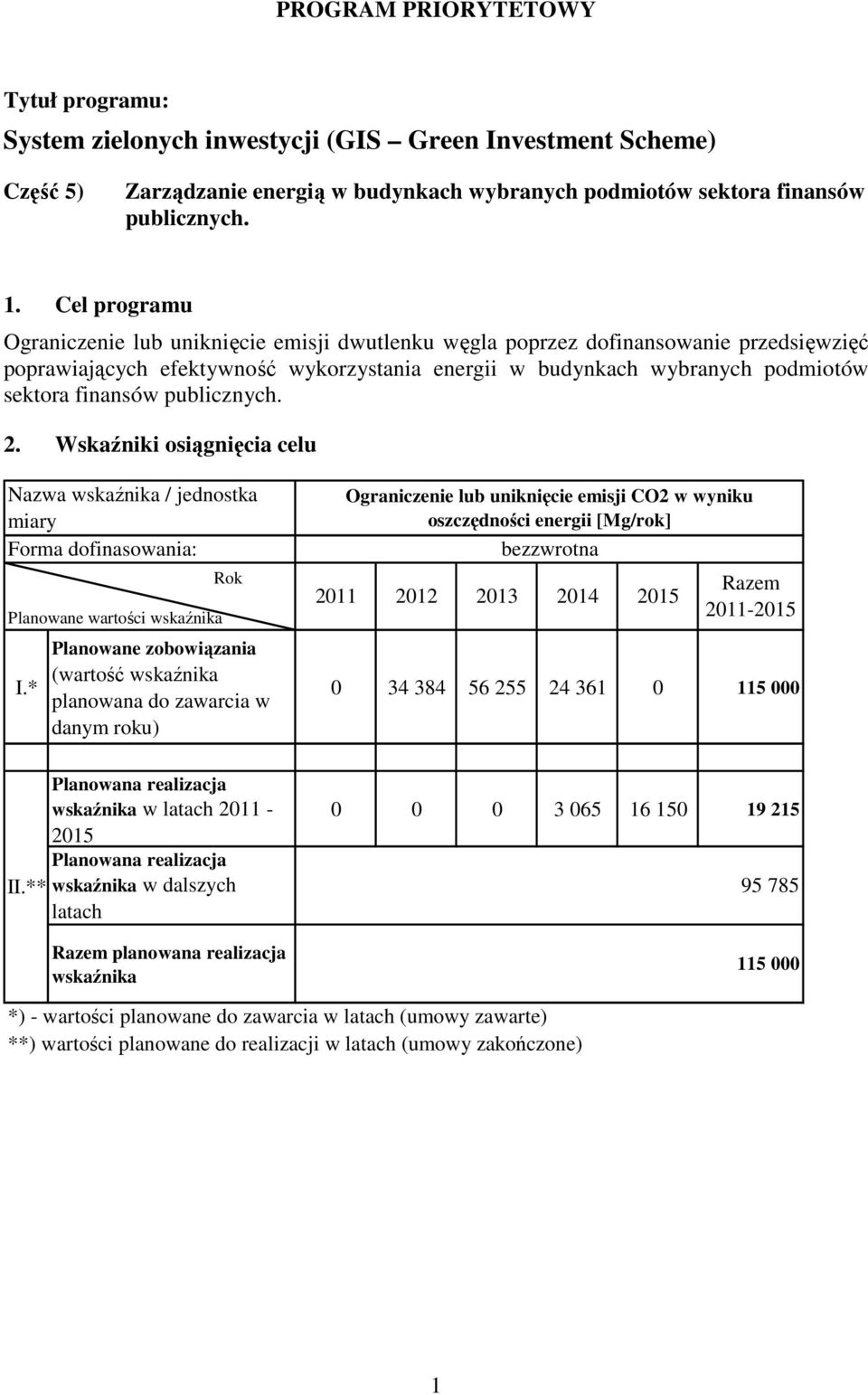 Wskaźniki osiągnięcia celu Nazwa wskaźnika / jednostka miary Forma dofinasowania: Planowane wartości wskaźnika I.