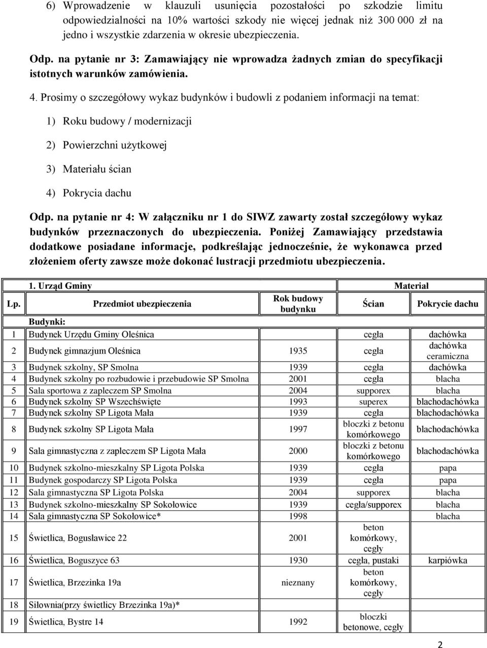 Prosimy o szczegółowy wykaz budynków i budowli z podaniem informacji na temat: 1) Roku budowy / modernizacji 2) Powierzchni użytkowej 3) Materiału ścian 4) Pokrycia dachu Odp.