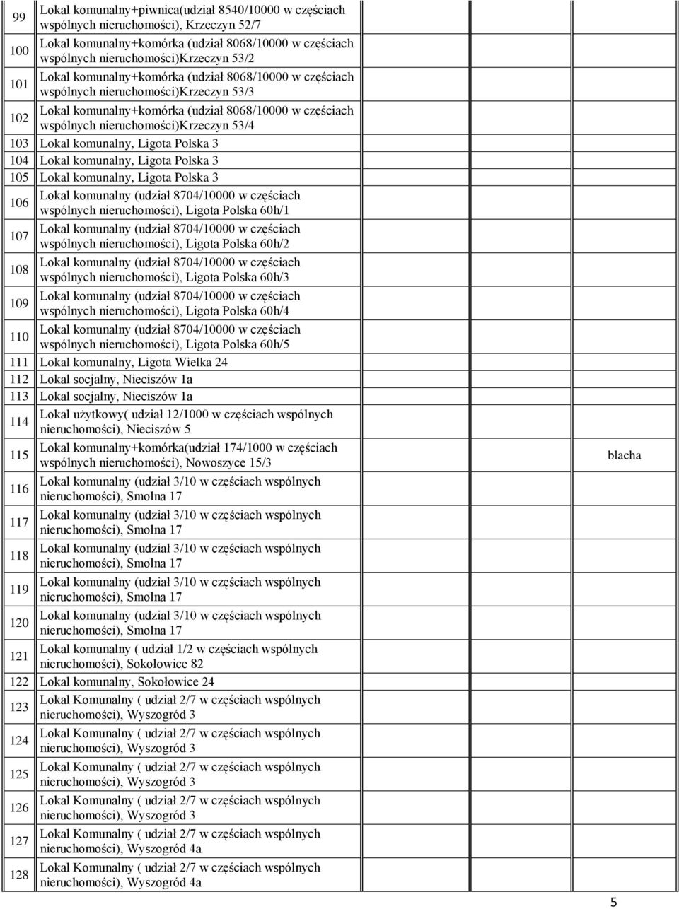 Polska 3 105 Lokal komunalny, Ligota Polska 3 106 wspólnych nieruchomości), Ligota Polska 60h/1 107 108 109 wspólnych nieruchomości), Ligota Polska 60h/2 wspólnych nieruchomości), Ligota Polska 60h/3