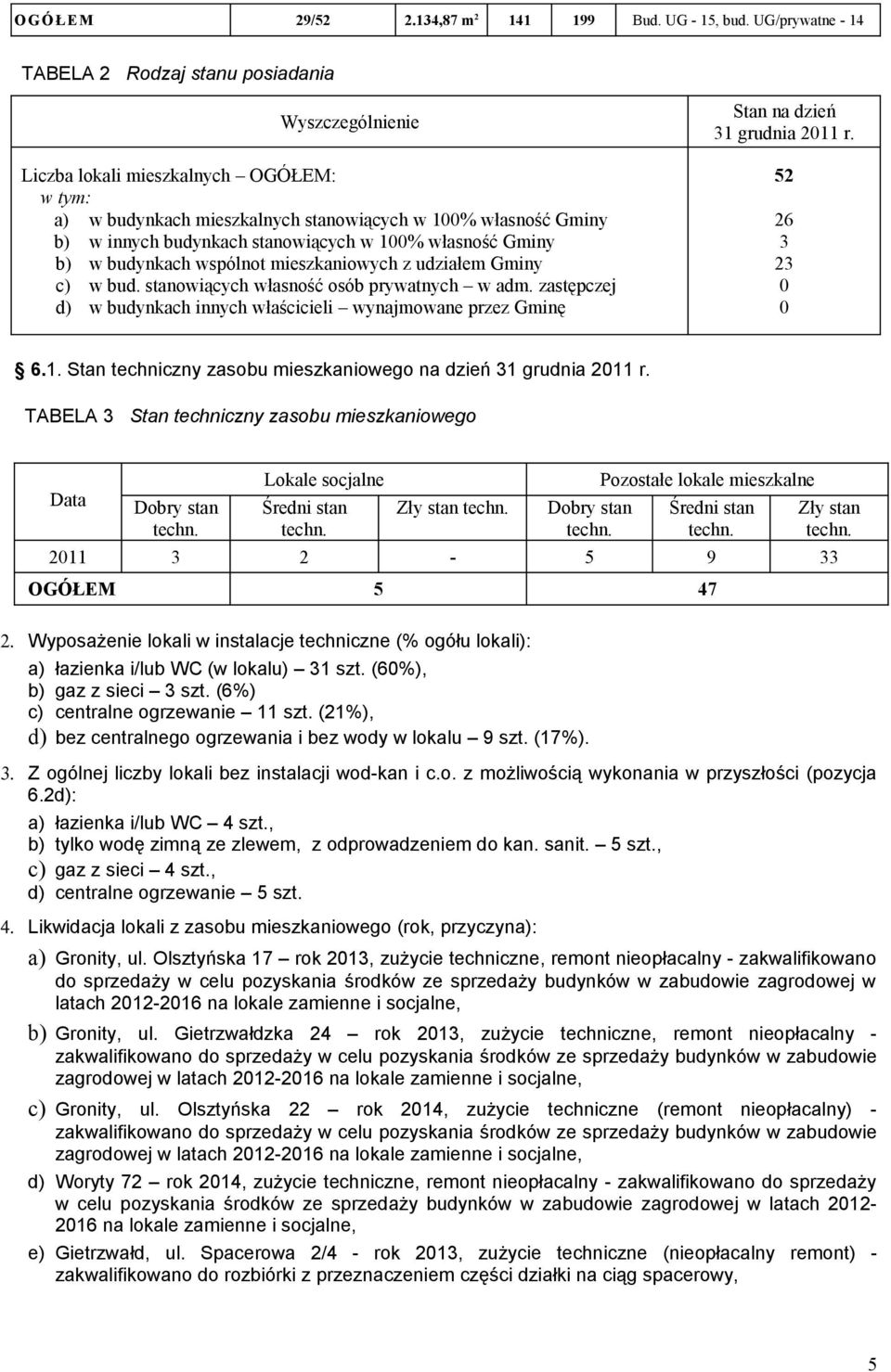 00% własność Gminy b) w budynkach wspólnot mieszkaniowych z udziałem Gminy c) w bud. stanowiących własność osób prywatnych w adm.