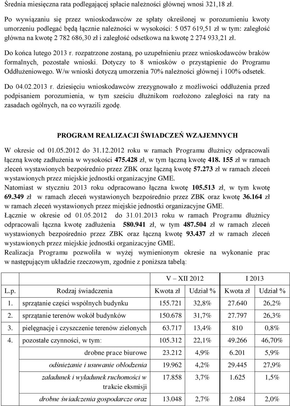 zł i zaległość odsetkowa na kwotę 2 274 933,21 zł. Do końca lutego 2013 r. rozpatrzone zostaną, po uzupełnieniu przez wnioskodawców braków formalnych, pozostałe wnioski.