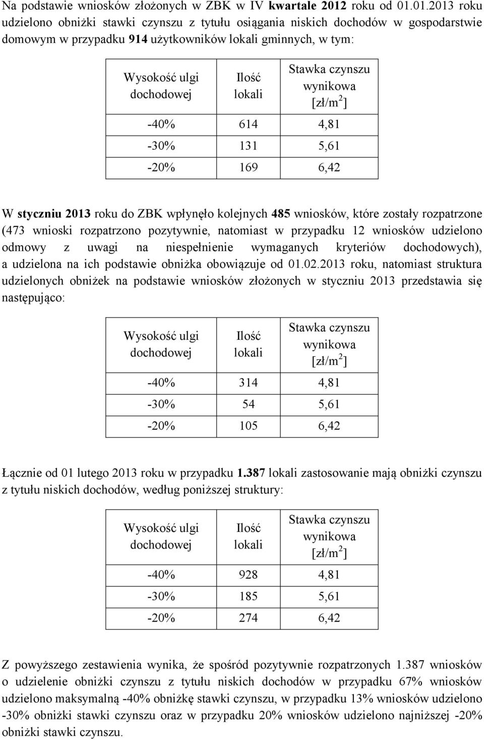 01.2013 roku udzielono obniżki stawki czynszu z tytułu osiągania niskich dochodów w gospodarstwie domowym w przypadku 914 użytkowników lokali gminnych, w tym: Wysokość ulgi dochodowej Ilość lokali