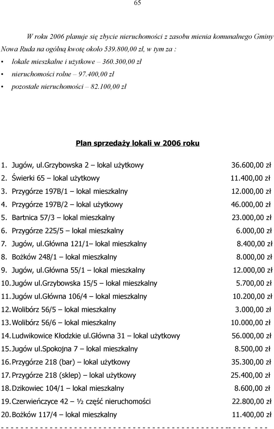 400,00 zł 3. Przygórze 197B/1 lokal mieszkalny 12.000,00 zł 4. Przygórze 197B/2 lokal użytkowy 46.000,00 zł 5. Bartnica 57/3 lokal mieszkalny 23.000,00 zł 6. Przygórze 225/5 lokal mieszkalny 6.