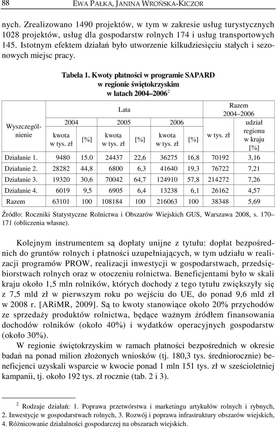 Kwoty płatności w programie SAPARD w regionie świętokrzyskim w latach 2004 2006 2 Razem Lata 2004 2006 2004 2005 2006 udział Wyszczególnienie kwota kwota kwota w tys.