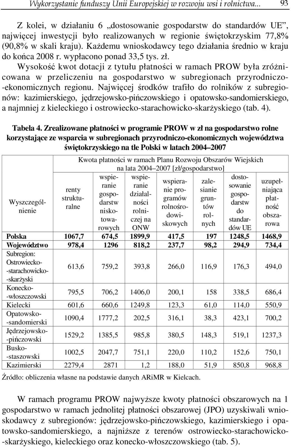 Każdemu wnioskodawcy tego działania średnio w kraju do końca 2008 r. wypłacono ponad 33,5 tys. zł.