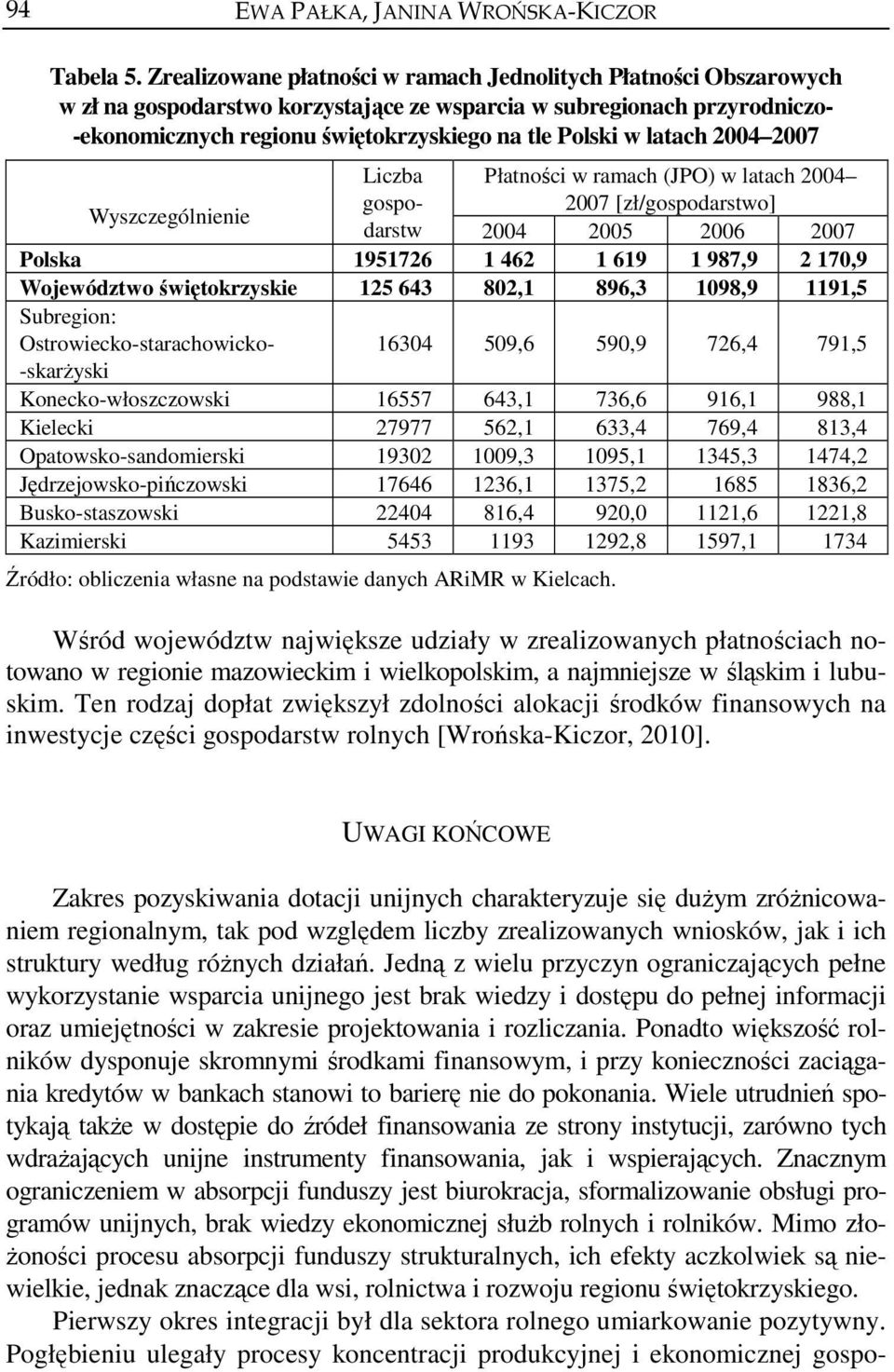 latach 2004 2007 Liczba Płatności w ramach (JPO) w latach 2004 Wyszczególnienie gospodarstw 2004 2005 2006 2007 2007 [zł/gospodarstwo] Polska 1951726 1 462 1 619 1 987,9 2 170,9 świętokrzyskie 125