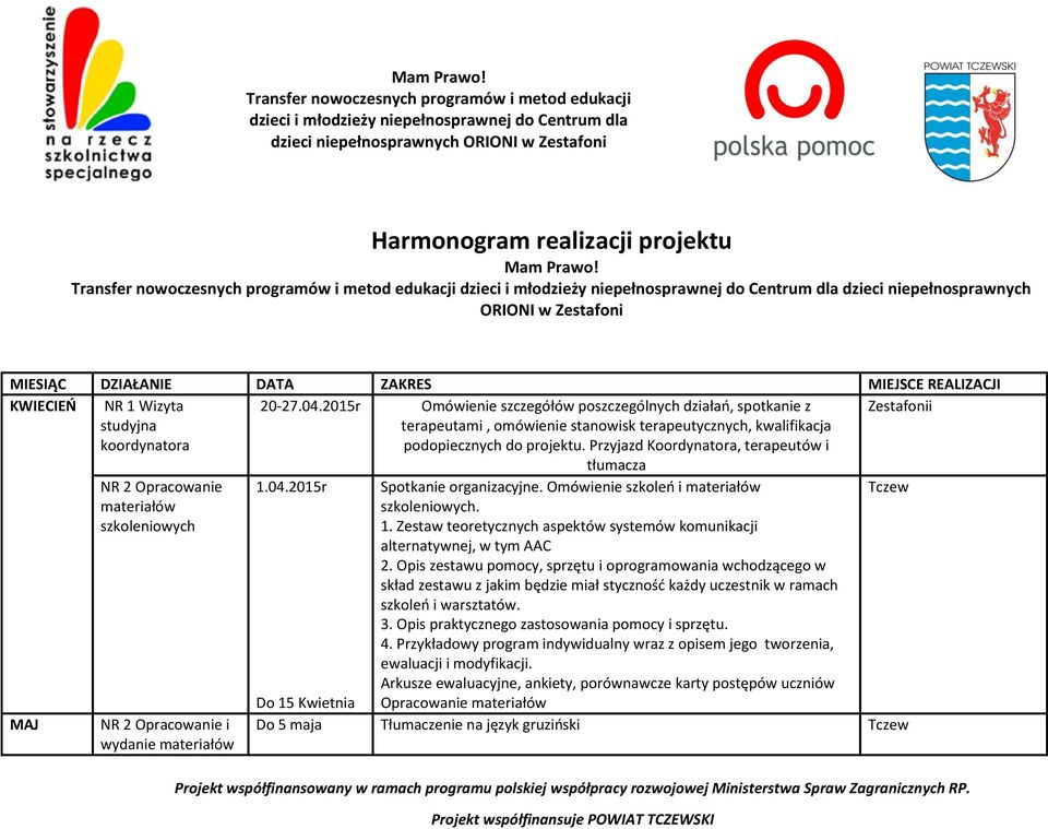 Przyjazd Koordynatora, terapeutów i tłumacza Zestafonii MAJ NR 2 Opracowanie materiałów szkoleniowych NR 2 Opracowanie i wydanie materiałów 1.04.2015r Do 15 Kwietnia Spotkanie organizacyjne.