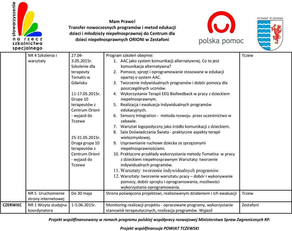 Pomoce, sprzęt i oprogramowanie stosowane w edukacji opartej o system AAC. 3. Tworzenie indywidualnych programów i dobór pomocy dla poszczególnych uczniów. 4.