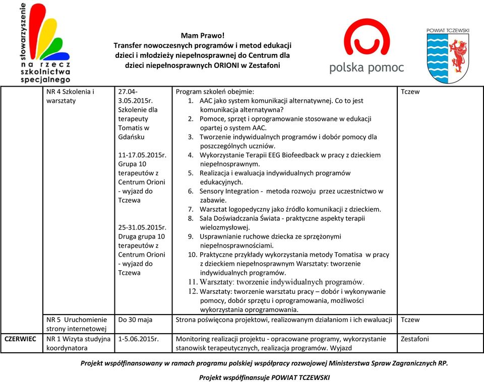 Pomoce, sprzęt i oprogramowanie stosowane w edukacji opartej o system AAC. 3. Tworzenie indywidualnych programów i dobór pomocy dla poszczególnych uczniów. 4.