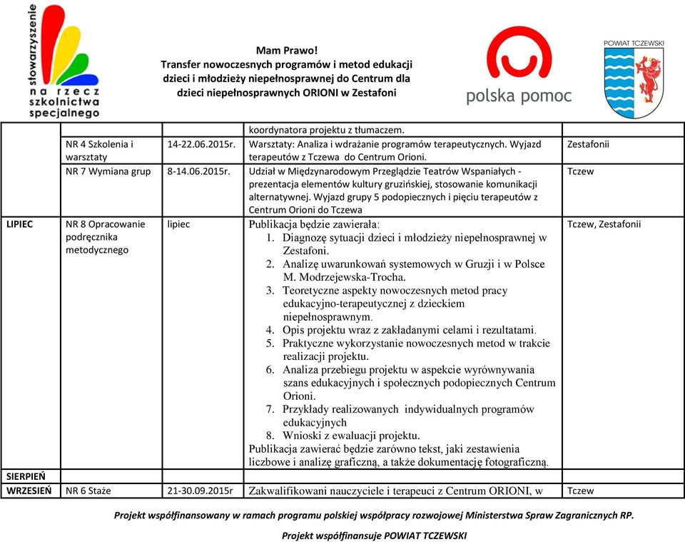 Wyjazd grupy 5 podopiecznych i pięciu terapeutów z Centrum Orioni do Tczewa LIPIEC NR 8 Opracowanie lipiec Publikacja będzie zawierała: podręcznika metodycznego 1.