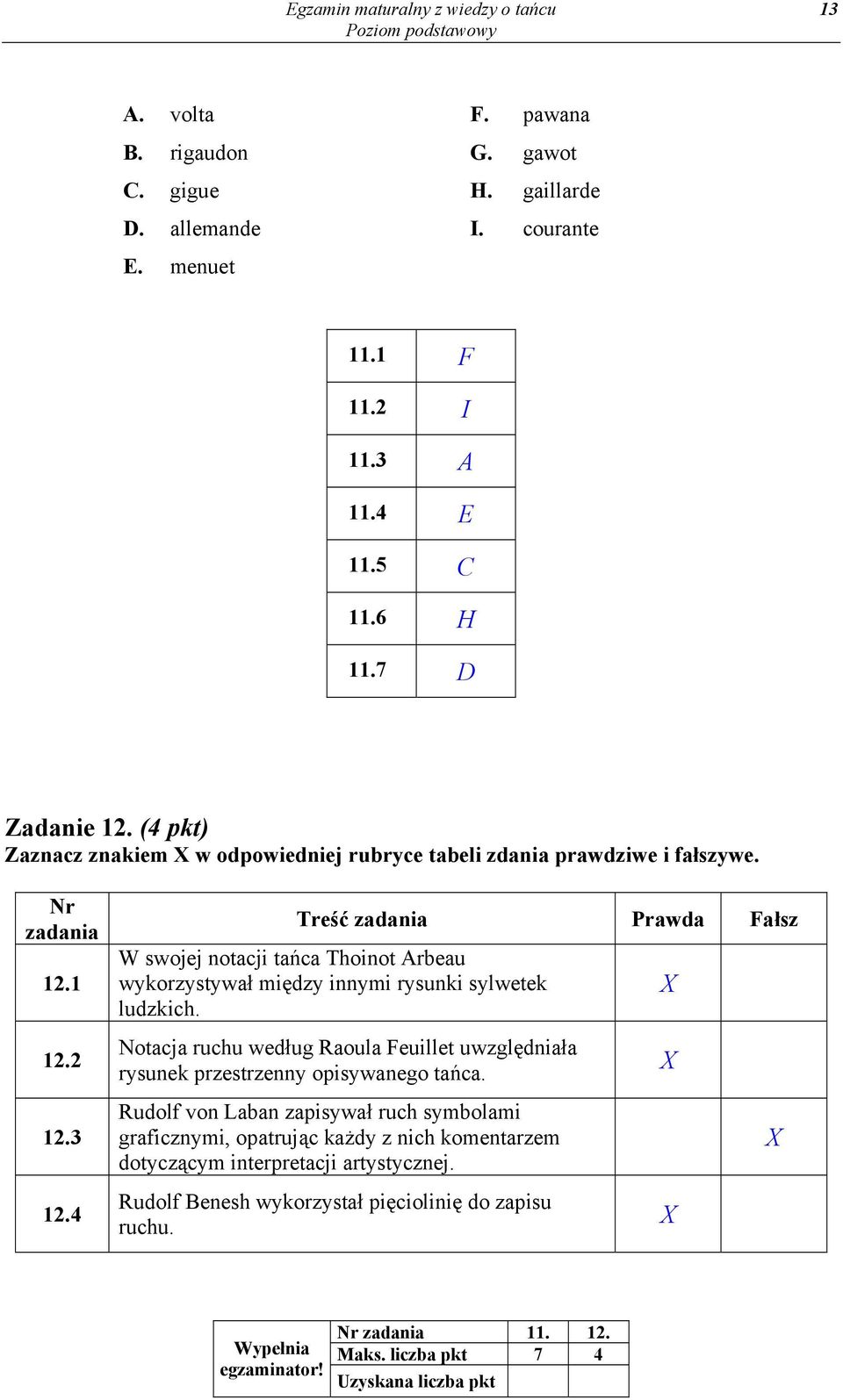 1 Treść zadania Prawda Fałsz W swojej notacji tańca Thoinot Arbeau wykorzystywał między innymi rysunki sylwetek ludzkich. X 12.
