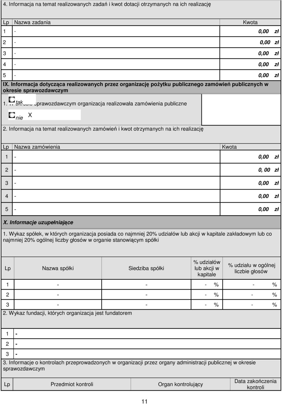 Informacja na temat realizoanych zamóień i kot otrzymanych na ich realizację Lp Naza zamóienia Kota 1-0,00 zł 2-0, 00 zł 3-0,00 zł 4-0,00 zł 5-0,00 zł X. Informacje uzupełniające 1.