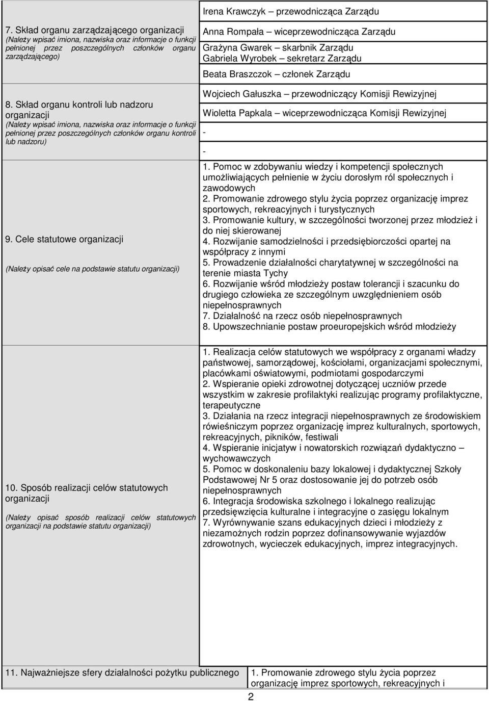 Cele statutoe organizacji (NaleŜy opisać cele na podstaie statutu organizacji) Irena Kraczyk przeodnicząca Zarządu Anna Rompała iceprzeodnicząca Zarządu GraŜyna Garek skarbnik Zarządu Gabriela