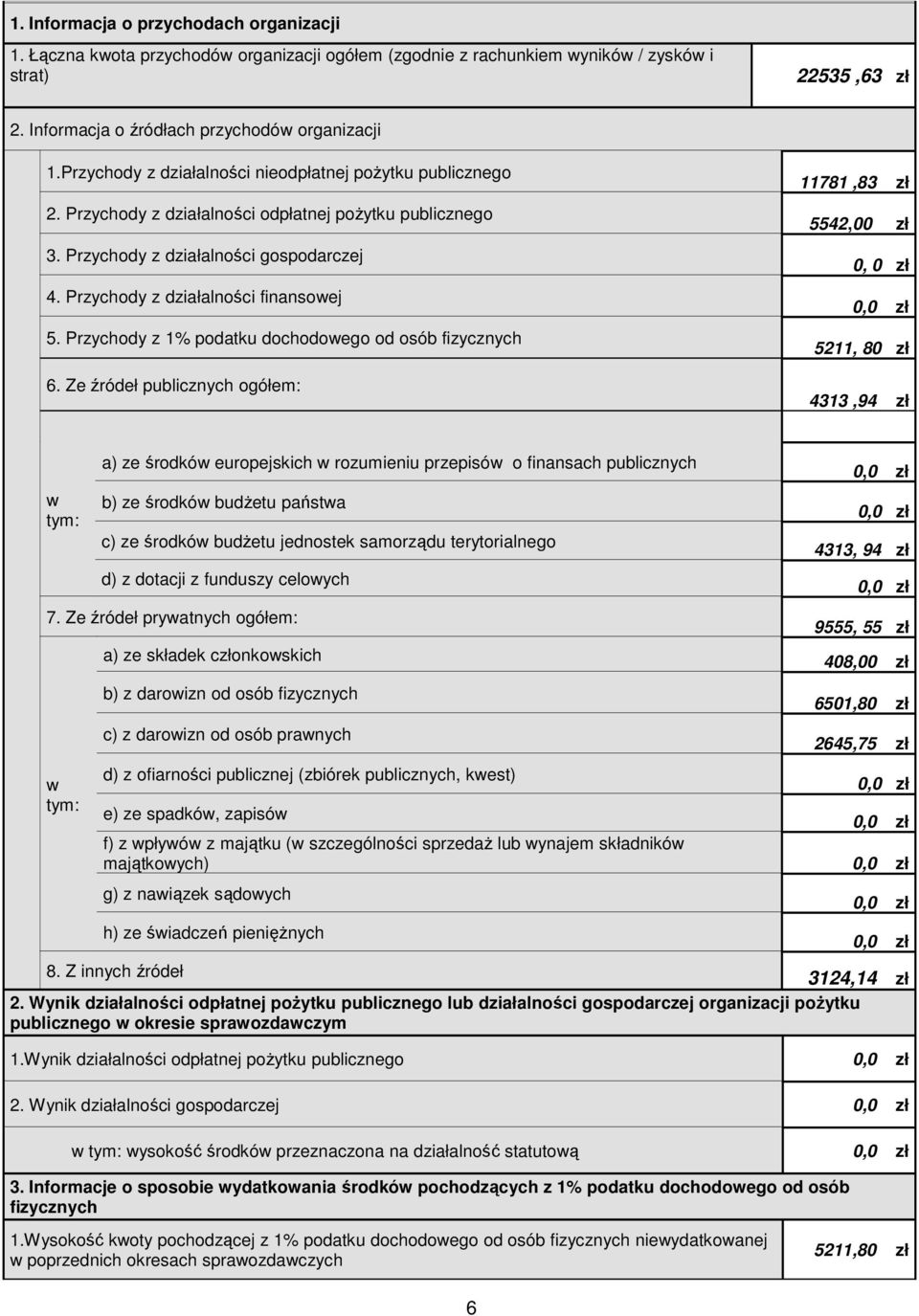 Przychody z 1% podatku dochodoego od osób fizycznych 6.