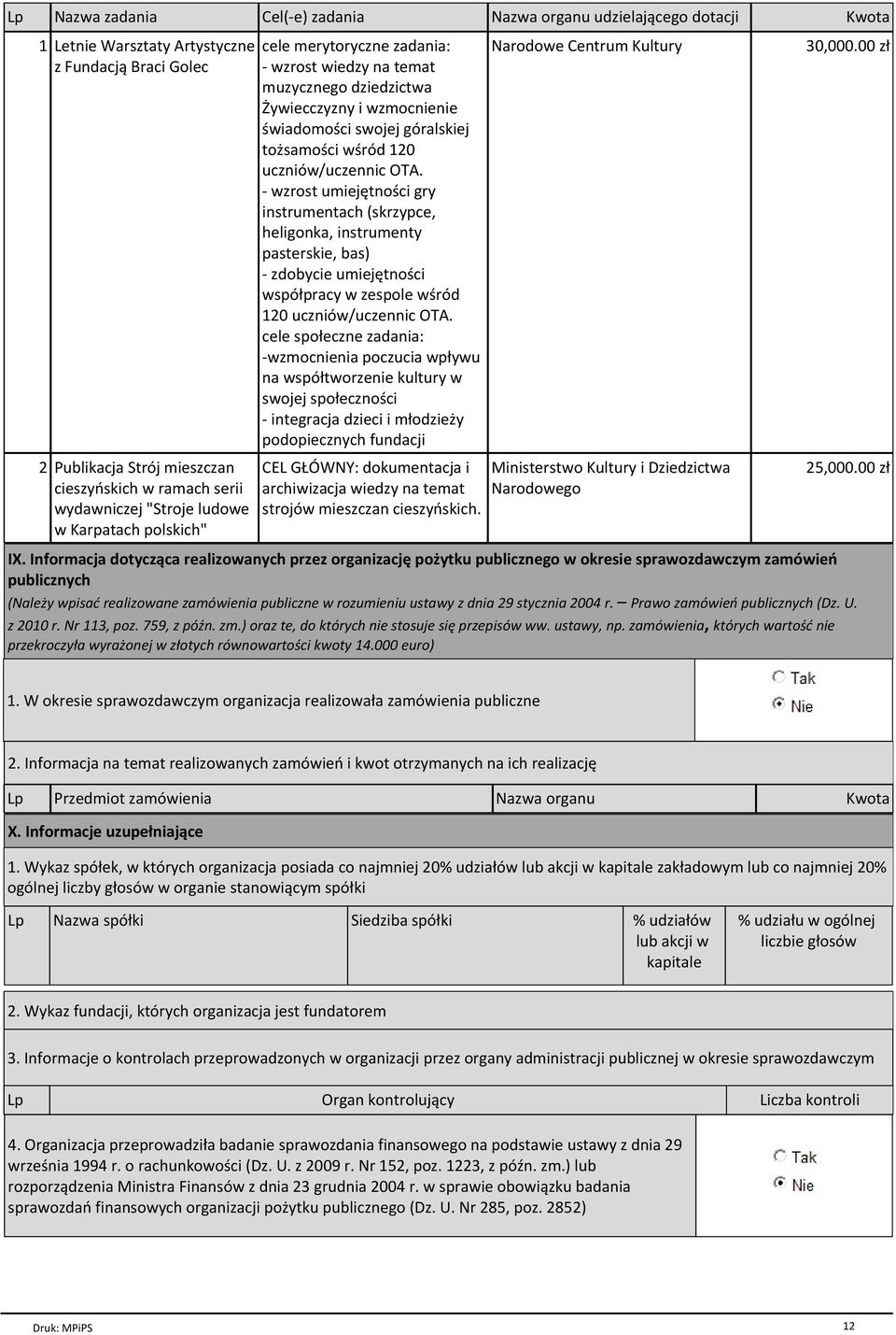 uczniсw/uczennic OTA. - wzrost umiejйtno ci gry instrumentach (skrzypce, heligonka, instrumenty pasterskie, bas) - zdobycie umiejйtno ci wspсёpracy w zespole w rсd 120 uczniсw/uczennic OTA.