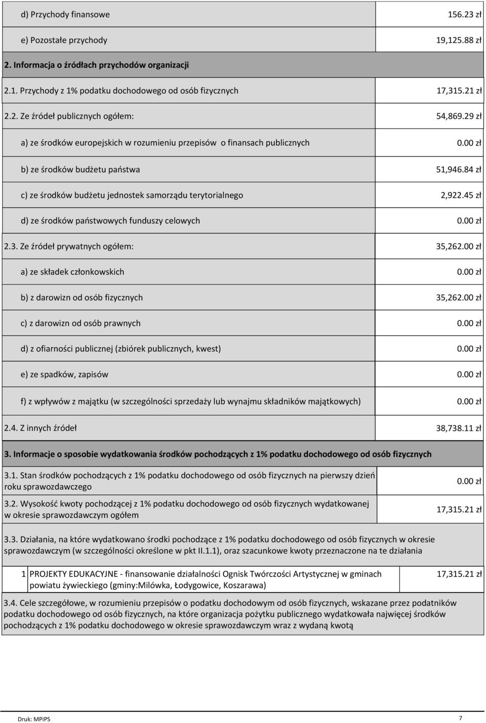 celowych 51,946.84 zё 2,922.45 zё 2.3. Ze rсdeё prywatnych ogсёem: 35,262.