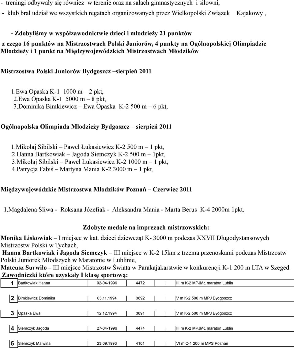 Młodzików Mistrzostwa Polski Juniorów Bydgoszcz sierpień 2011 1.Ewa Opaska K-1 1000 m 2 pkt, 2.Ewa Opaska K-1 5000 m 8 pkt, 3.