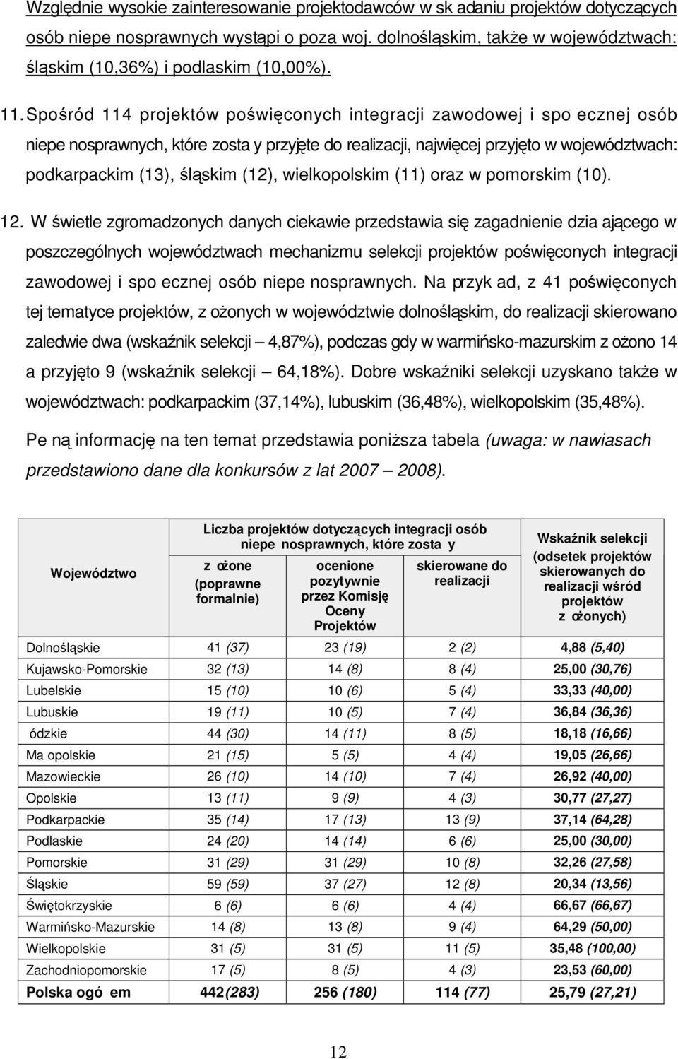 (12), wielkopolskim (11) oraz w pomorskim (10). 12.