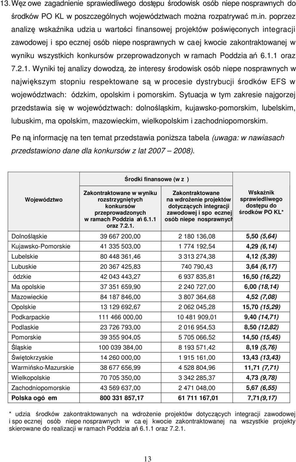 przeprowadzonych w ramach Poddziaań 6.1.