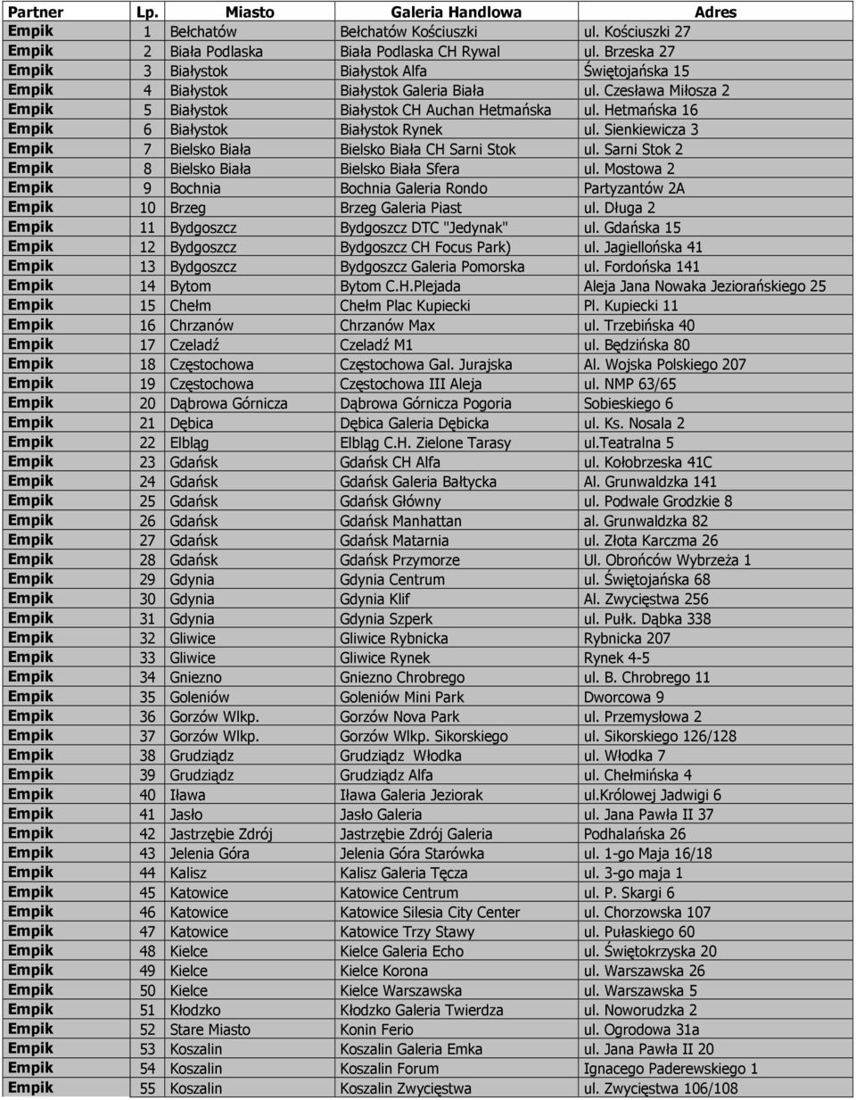 Hetmańska 16 Empik 6 Białystok Białystok Rynek ul. Sienkiewicza 3 Empik 7 Bielsko Biała Bielsko Biała CH Sarni Stok ul. Sarni Stok 2 Empik 8 Bielsko Biała Bielsko Biała Sfera ul.