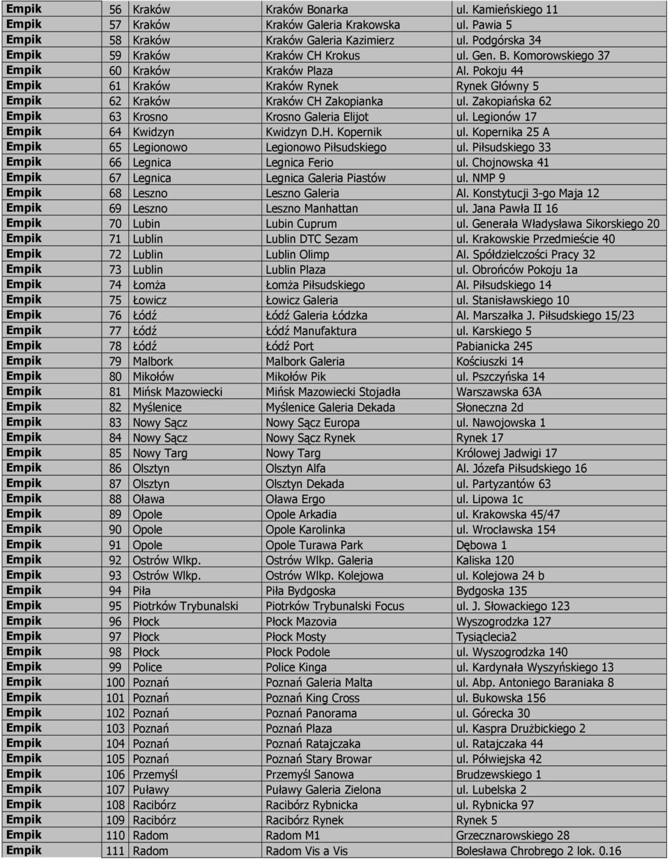 Zakopiańska 62 Empik 63 Krosno Krosno Galeria Elijot ul. Legionów 17 Empik 64 Kwidzyn Kwidzyn D.H. Kopernik ul. Kopernika 25 A Empik 65 Legionowo Legionowo Piłsudskiego ul.