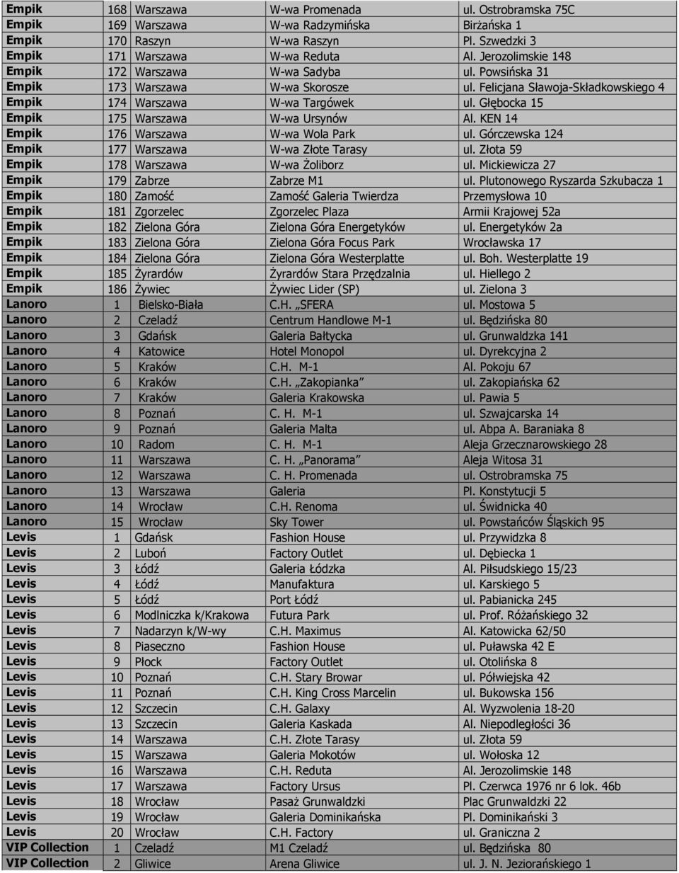 Głębocka 15 Empik 175 Warszawa W-wa Ursynów Al. KEN 14 Empik 176 Warszawa W-wa Wola Park ul. Górczewska 124 Empik 177 Warszawa W-wa Złote Tarasy ul. Złota 59 Empik 178 Warszawa W-wa Żoliborz ul.