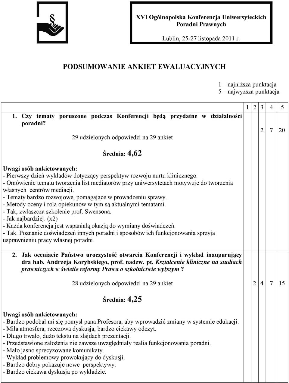 29 udzielonych odpowiedzi na 29 ankiet 1 2 3 4 5 2 7 20 Średnia: 4,62 - Pierwszy dzień wykładów dotyczący perspektyw rozwoju nurtu klinicznego.