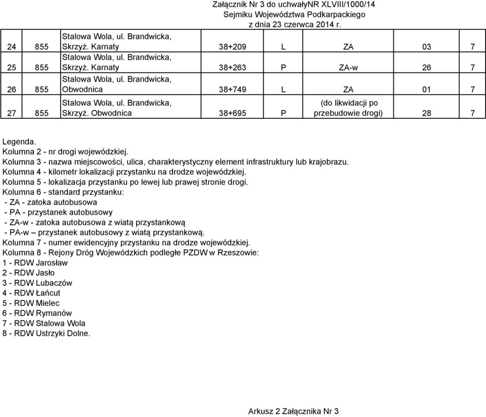 Kolumna 3 - nazwa miejscowości, ulica, charakterystyczny element infrastruktury lub krajobrazu. Kolumna 4 - kilometr lokalizacji przystanku na drodze wojewódzkiej.