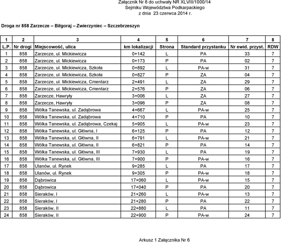 Mickiewicza, Szkoła 0+827 P ZA 04 7 5 858 Zarzecze, ul. Mickiewicza, Cmentarz 2+491 L ZA 29 7 6 858 Zarzecze, ul.