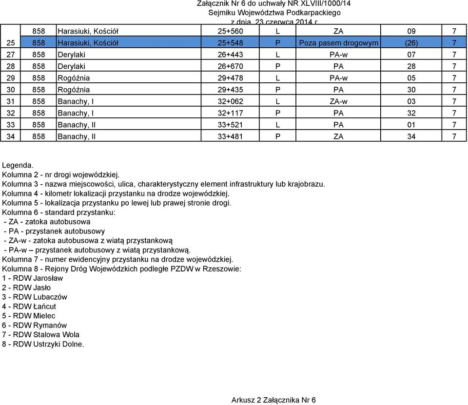 Banachy, II 33+481 P ZA 34 7 Legenda. Kolumna 2 - nr drogi wojewódzkiej. Kolumna 3 - nazwa miejscowości, ulica, charakterystyczny element infrastruktury lub krajobrazu.