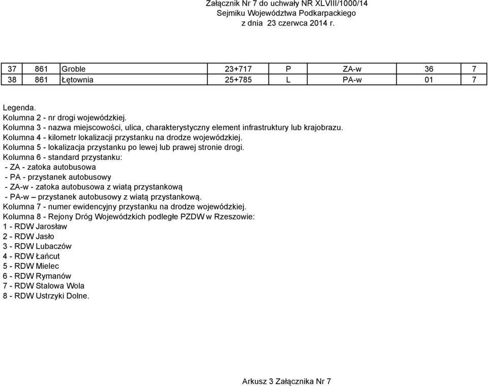 Kolumna 5 - lokalizacja przystanku po lewej lub prawej stronie drogi.