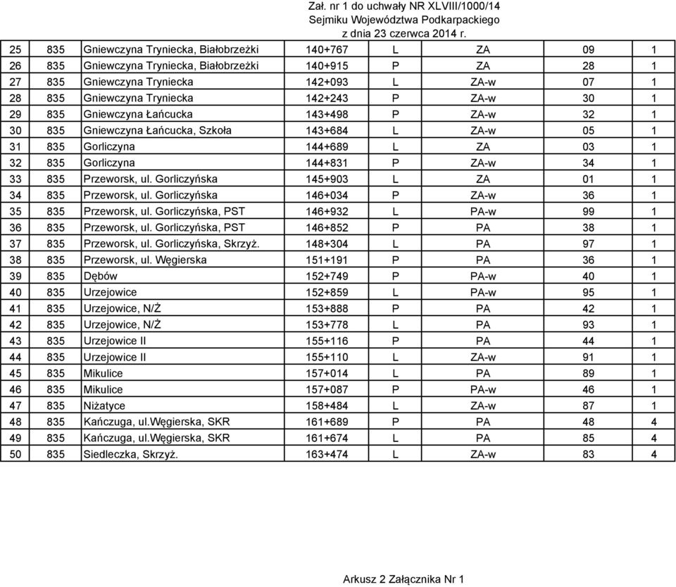 835 Gorliczyna 144+831 P ZA-w 34 1 33 835 Przeworsk, ul. Gorliczyńska 145+903 L ZA 01 1 34 835 Przeworsk, ul. Gorliczyńska 146+034 P ZA-w 36 1 35 835 Przeworsk, ul.
