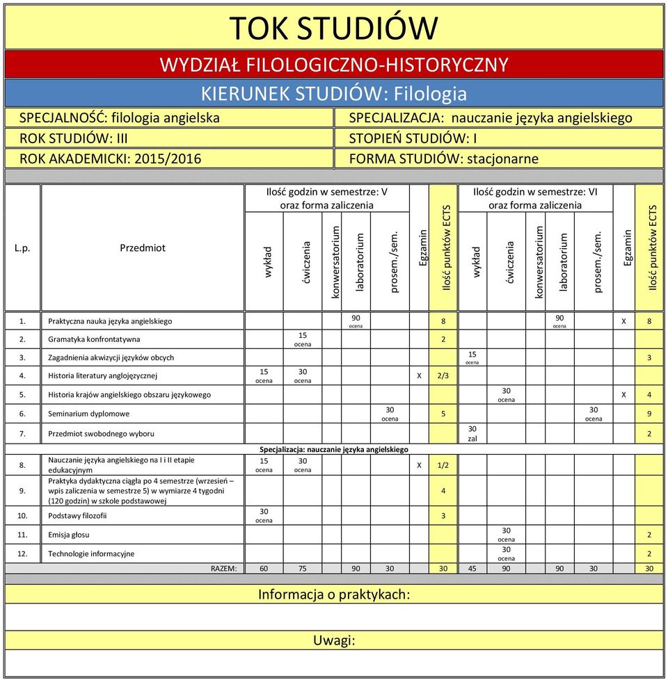 Historia krajów angielskiego obszaru językowego 6. Seminarium dyplomowe 7. swobodnego wyboru 8. 9.