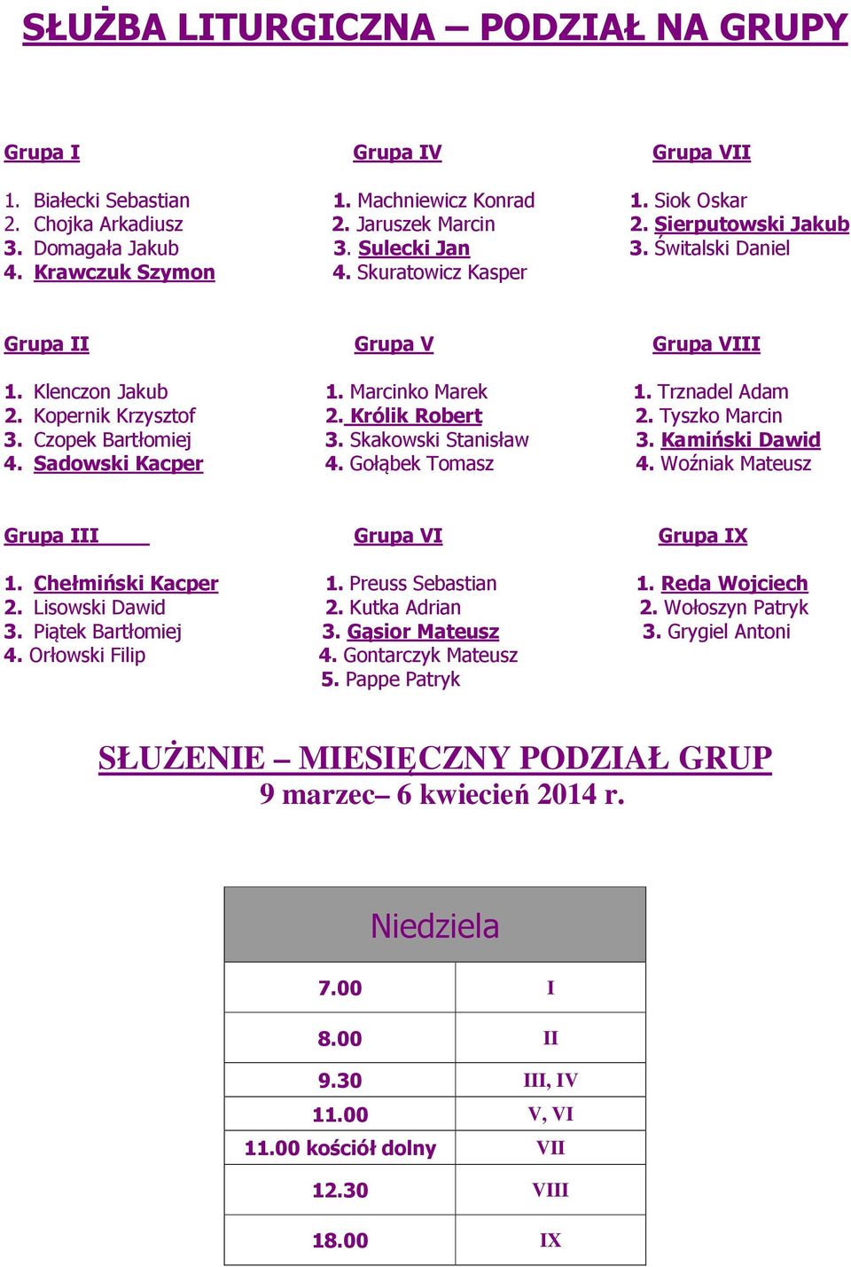 Królik Robert 2. Tyszko Marcin 3. Czopek Bartłomiej 3. Skakowski Stanisław 3. Kamiński Dawid 4. Sadowski Kacper 4. Gołąbek Tomasz 4. Woźniak Mateusz Grupa III Grupa VI Grupa IX 1. Chełmiński Kacper 1.