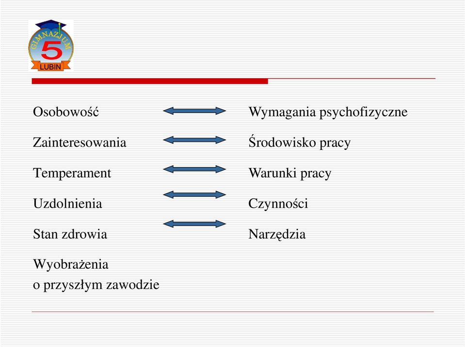 psychofizyczne Środowisko pracy Warunki