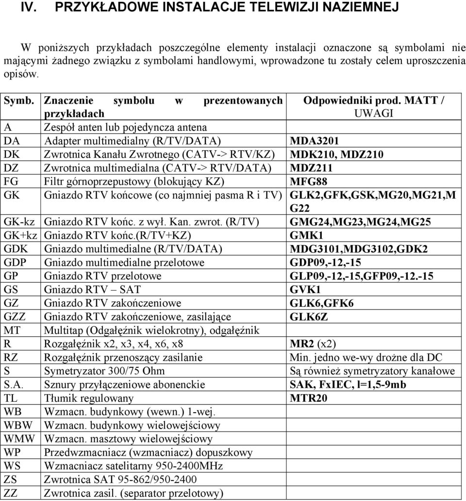 MATT / przykładach UWAGI A Zespół anten lub pojedyncza antena DA Adapter multimedialny (R/TV/DATA) MDA3201 DK Zwrotnica Kanału Zwrotnego (CATV-> RTV/KZ) MDK210, MDZ210 DZ Zwrotnica multimedialna