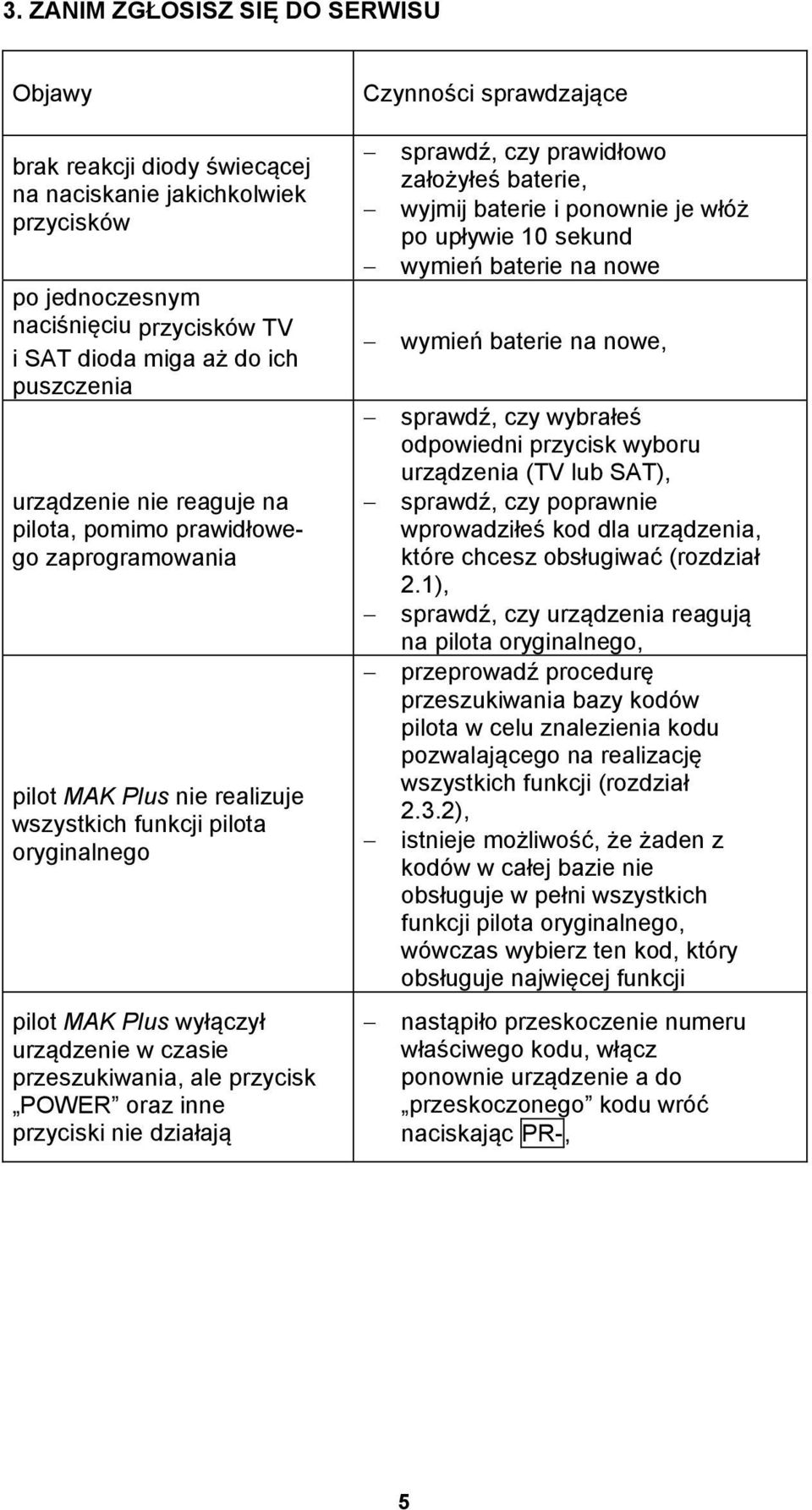 POWER oraz inne przyciski nie działają Czynności sprawdzające sprawdź, czy prawidłowo założyłeś baterie, wyjmij baterie i ponownie je włóż po upływie 10 sekund wymień baterie na nowe wymień baterie