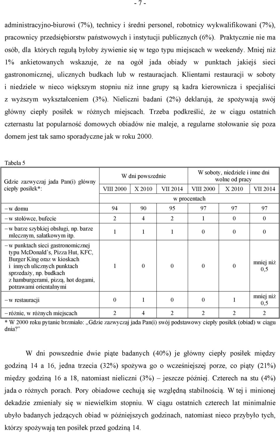 Mniej niż 1% ankietowanych wskazuje, że na ogół jada obiady w punktach jakiejś sieci gastronomicznej, ulicznych budkach lub w restauracjach.