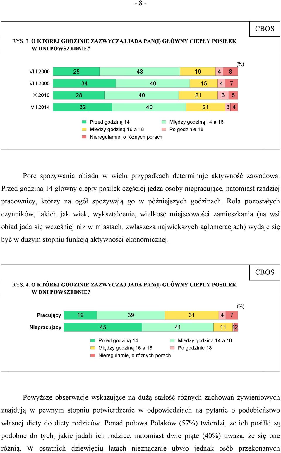 porach Porę spożywania obiadu w wielu przypadkach determinuje aktywność zawodowa.