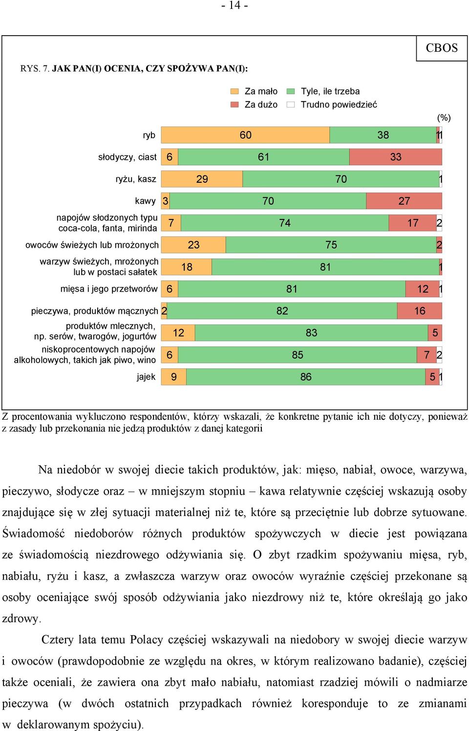 fanta, mirinda 7 74 17 2 owoców świeżych lub mrożonych 23 75 2 warzyw świeżych, mrożonych lub w postaci sałatek 18 81 1 mięsa i jego przetworów 6 81 12 1 pieczywa, produktów mącznych 2 produktów
