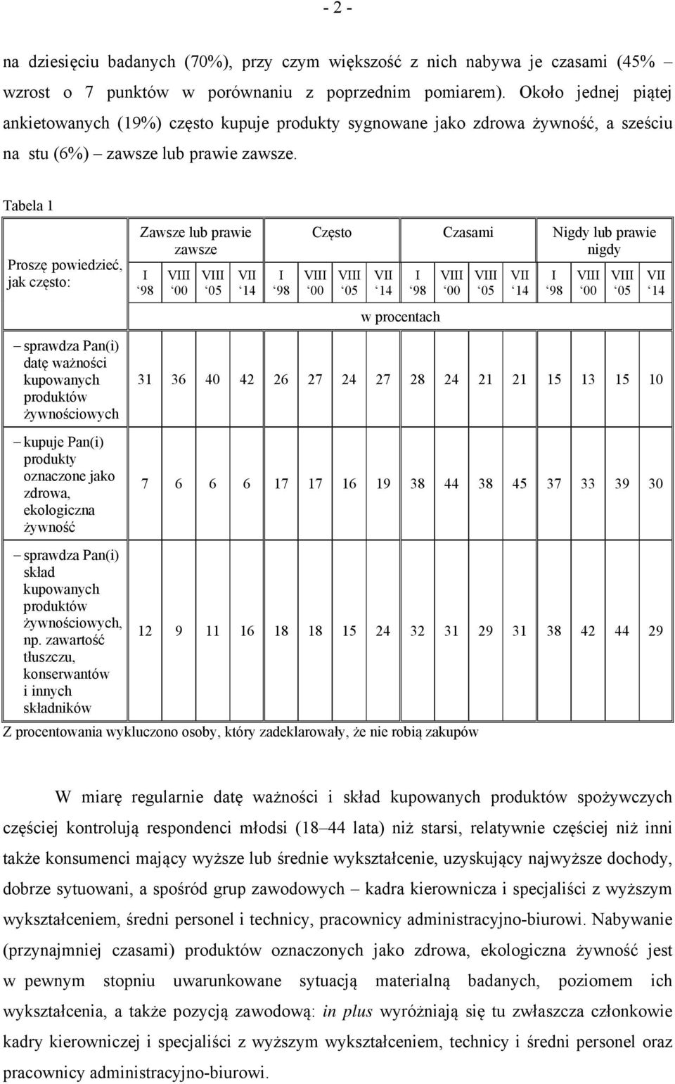 Tabela 1 Proszę powiedzieć, jak często: Zawsze lub prawie zawsze I 98 VIII 00 VIII 05 VII 14 I 98 Często Czasami Nigdy lub prawie nigdy VIII 00 VIII 05 VII 14 I 98 VIII 00 VIII 05 VII 14 I 98 VIII 00