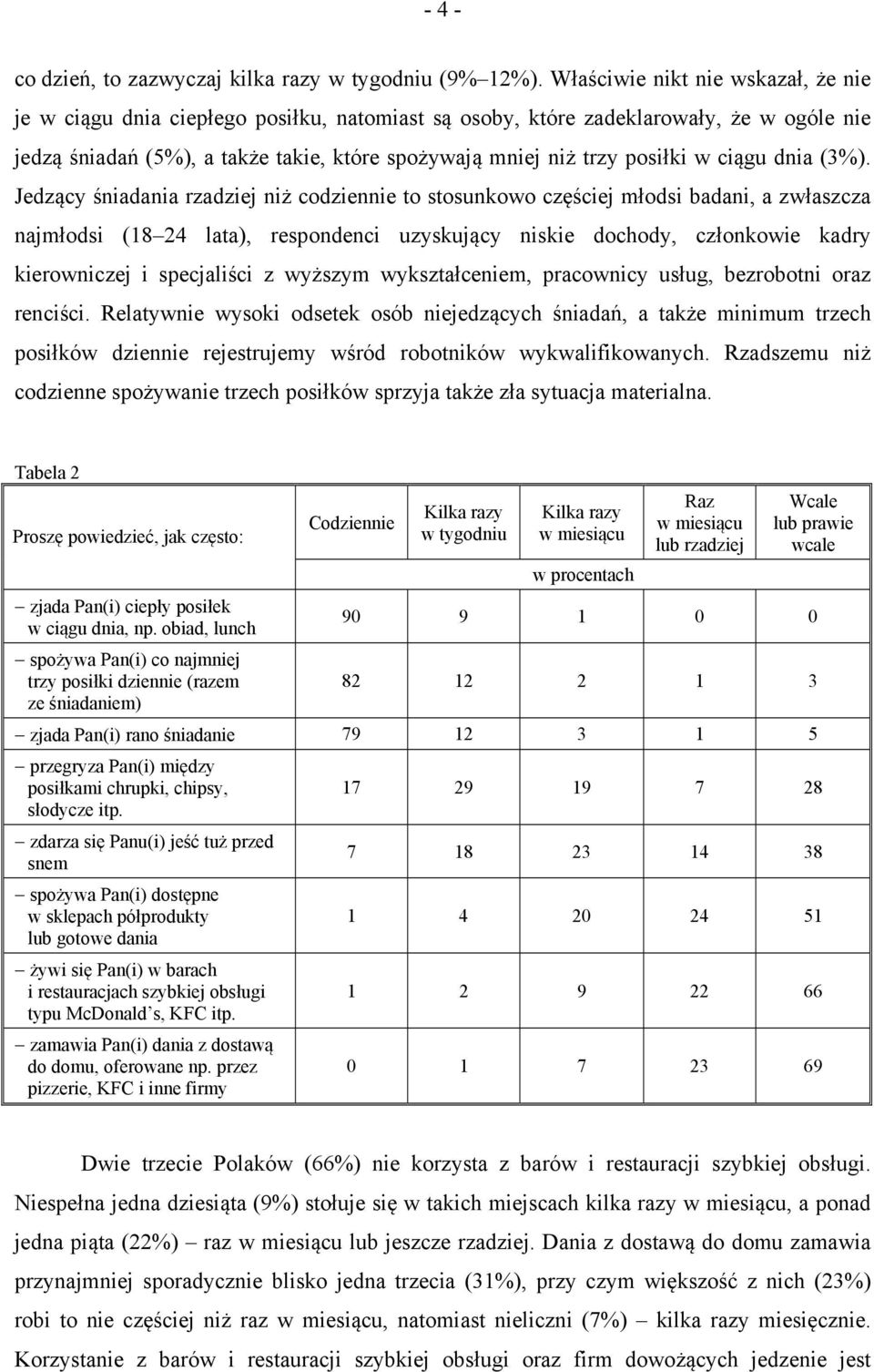 w ciągu dnia (3%).