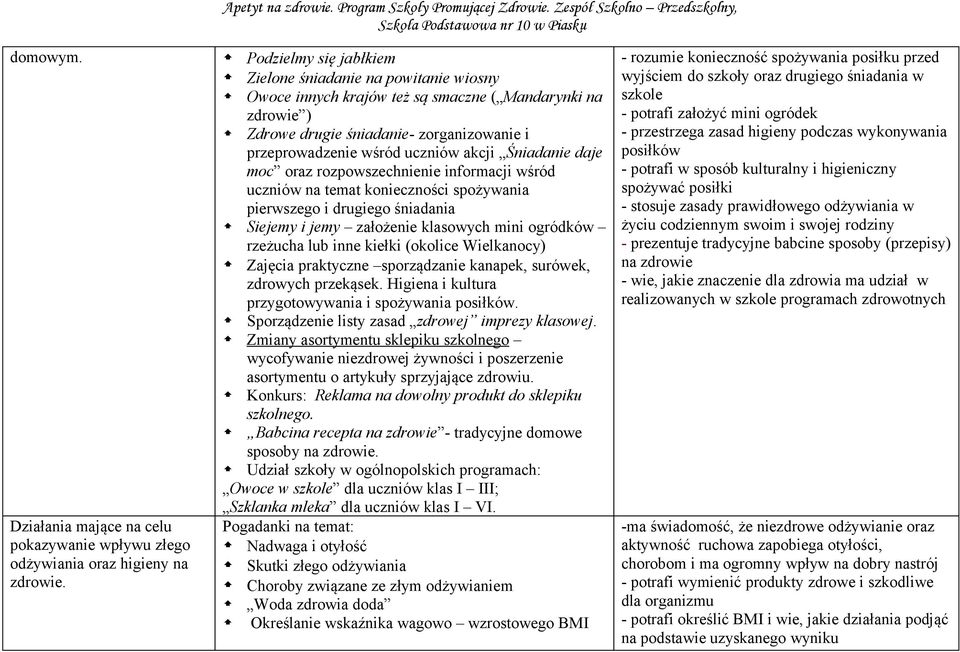 Śniadanie daje moc oraz rozpowszechnienie informacji wśród uczniów na temat konieczności spożywania pierwszego i drugiego śniadania Siejemy i jemy założenie klasowych mini ogródków rzeżucha lub inne