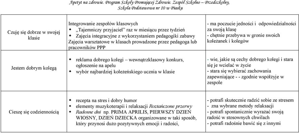 dobrego kolegi wewnątrzklasowy konkurs, ogłoszenie na apelu wybór najbardziej koleżeńskiego ucznia w klasie - wie, jakie są cechy dobrego kolegi i stara się je wcielać w życie - stara się wybierać