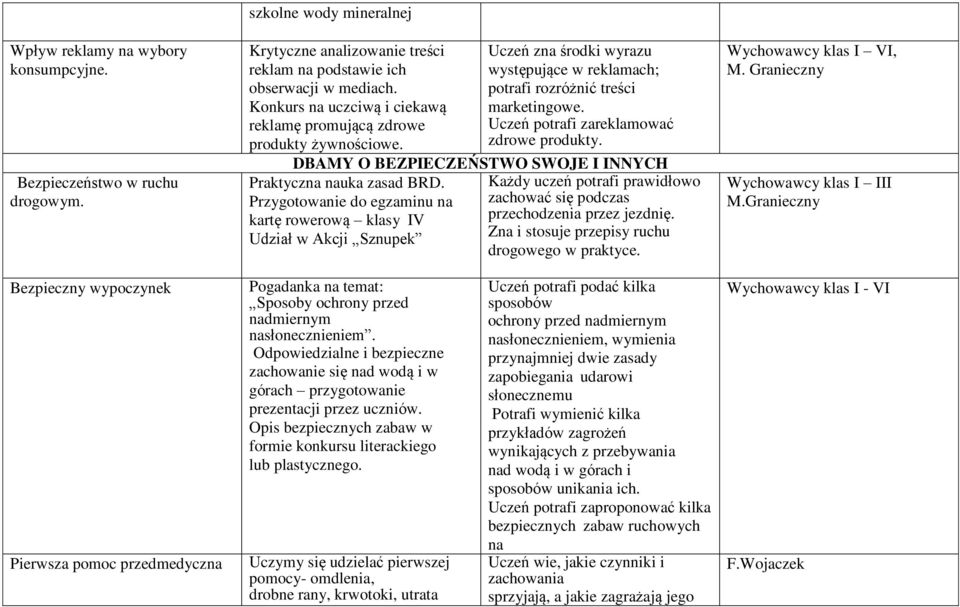 Przygotowanie do egzaminu na kartę rowerową klasy IV Udział w Akcji Sznupek Uczeń zna środki wyrazu występujące w reklamach; potrafi rozróżnić treści marketingowe.