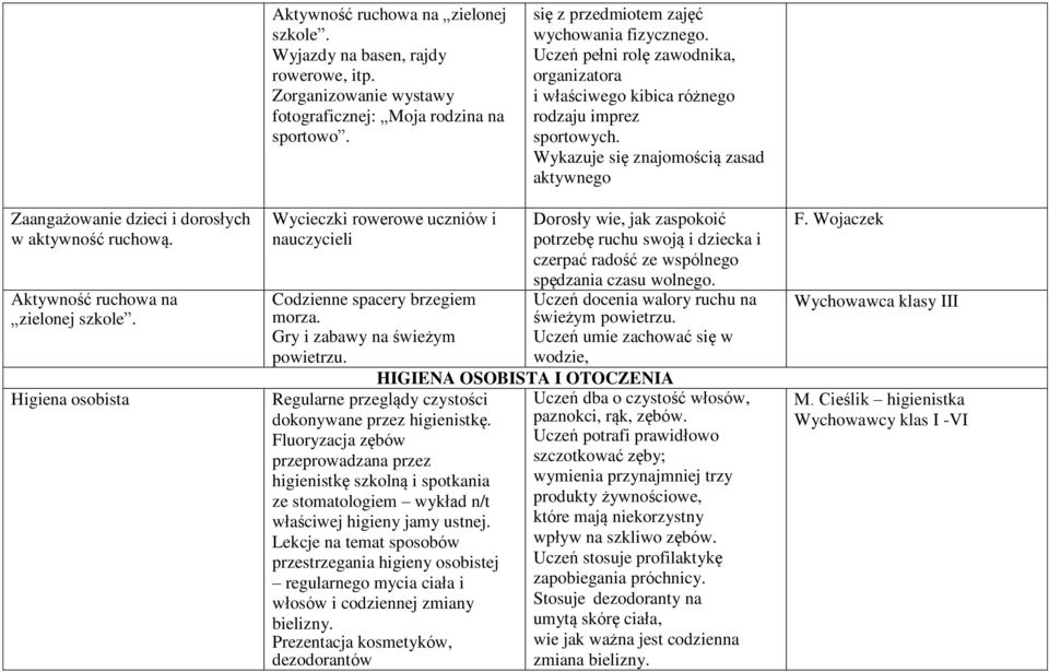 Aktywność ruchowa na zielonej szkole. Higiena osobista Wycieczki rowerowe uczniów i nauczycieli Codzienne spacery brzegiem morza. Gry i zabawy na świeżym powietrzu.