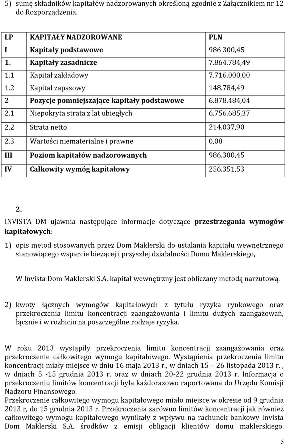 037,90 2.3 Wartości niematerialne i prawne 0,08 III Poziom kapitałów nadzorowanych 986.300,45 IV Całkowity wymóg kapitałowy 256.351,53 2.